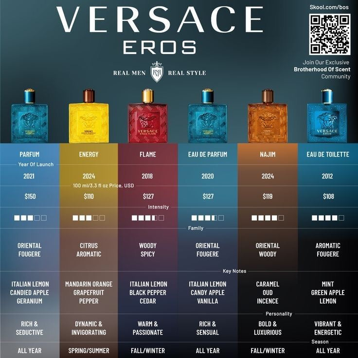 VERSACE EROS