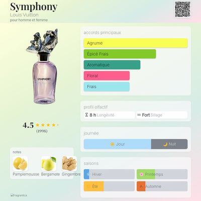 Louis Vuitton Symphony – Luxury Eau de Parfum (100ml)