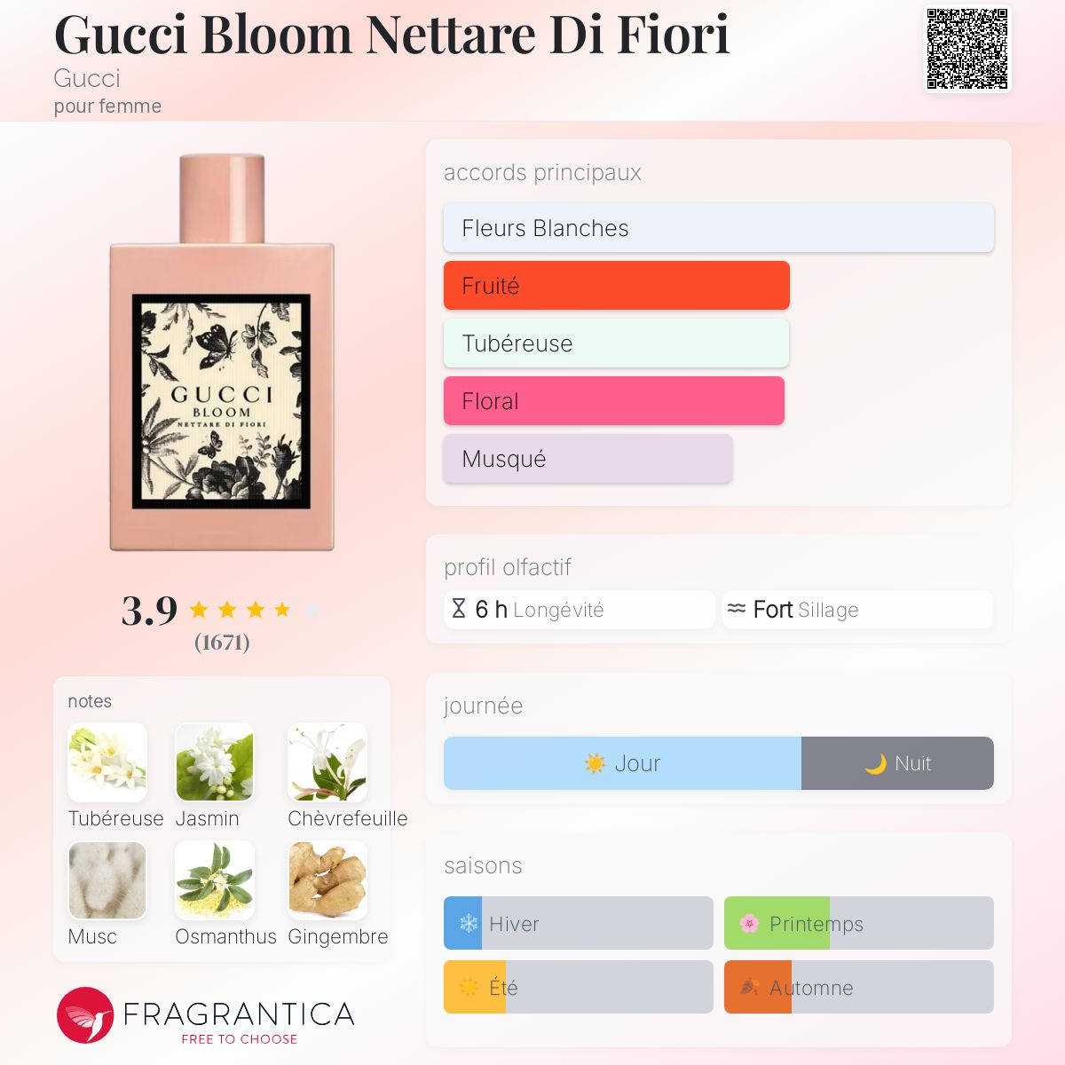 Gucci Bloom Nettare Di Fiori – Women’s Perfume 3.3oz / 100ml EDP Intense