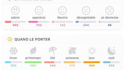 Gucci Bloom Nettare Di Fiori – Women’s Perfume 3.3oz / 100ml EDP Intense