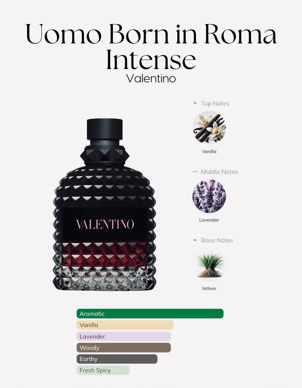 VALENTINO BORN IN ROMA INTENSE (EDP) 100mL
