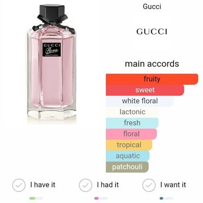 Gucci Flora Eau de Toilette 100mL – Soft Floral Elegance